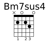 Bm7sus4