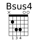 Bsus4