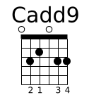 Cadd9