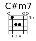 C#m7-2