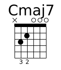 Cmaj7