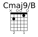 Cmaj9/B
