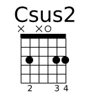Csus2