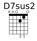 D7sus2