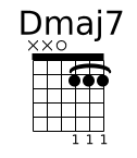 Dmaj7