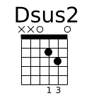Dsus2