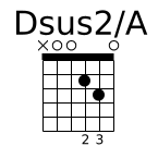 Dsus2/A