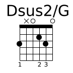 Dsus2/G