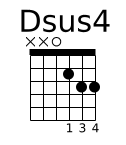 Dsus4