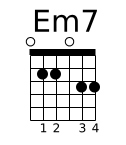 Em7