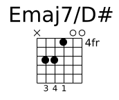 Emaj7/D#