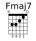 Fmaj7