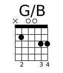 G/B