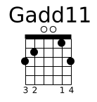 Gadd11