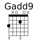 Gadd9