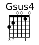Gsus4